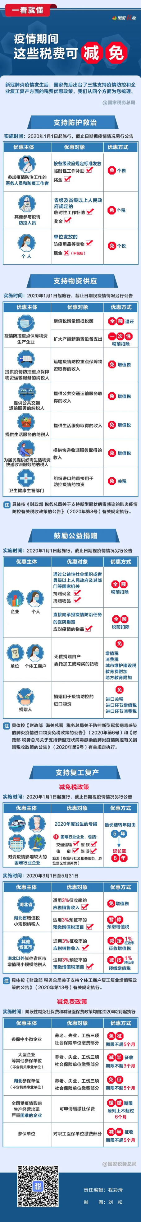 一看就懂！疫情期間，這些稅費(fèi)可減免.jpg