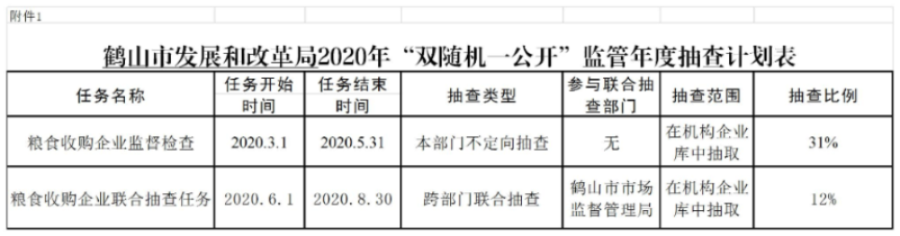 附件1 《2020年“雙隨機、一公開”監(jiān)管年度抽查計劃表》.jpg