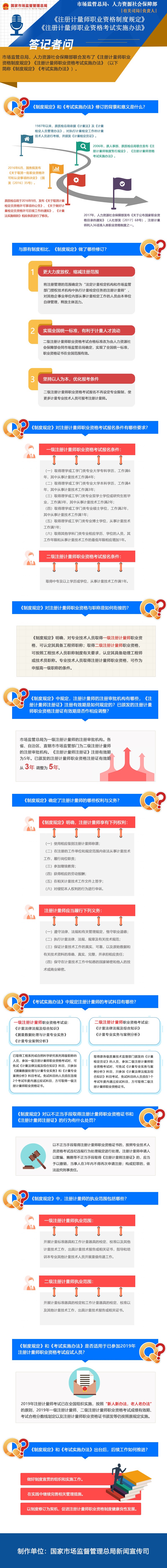 市場監(jiān)管總局、人力資源社會保障部關(guān)于《注冊計量師職業(yè)資格制度規(guī)定》《注冊計量師職業(yè)資格考試實施辦法》政策解讀.jpg