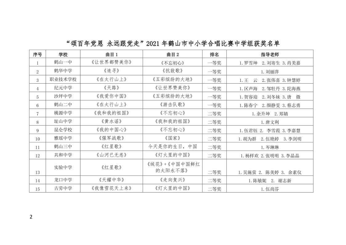關(guān)于公布“頌百年黨恩 永遠跟黨走”鶴山市中小學合唱比賽結(jié)果的通知(鶴教體衛(wèi)藝【2021】27號）_2.png