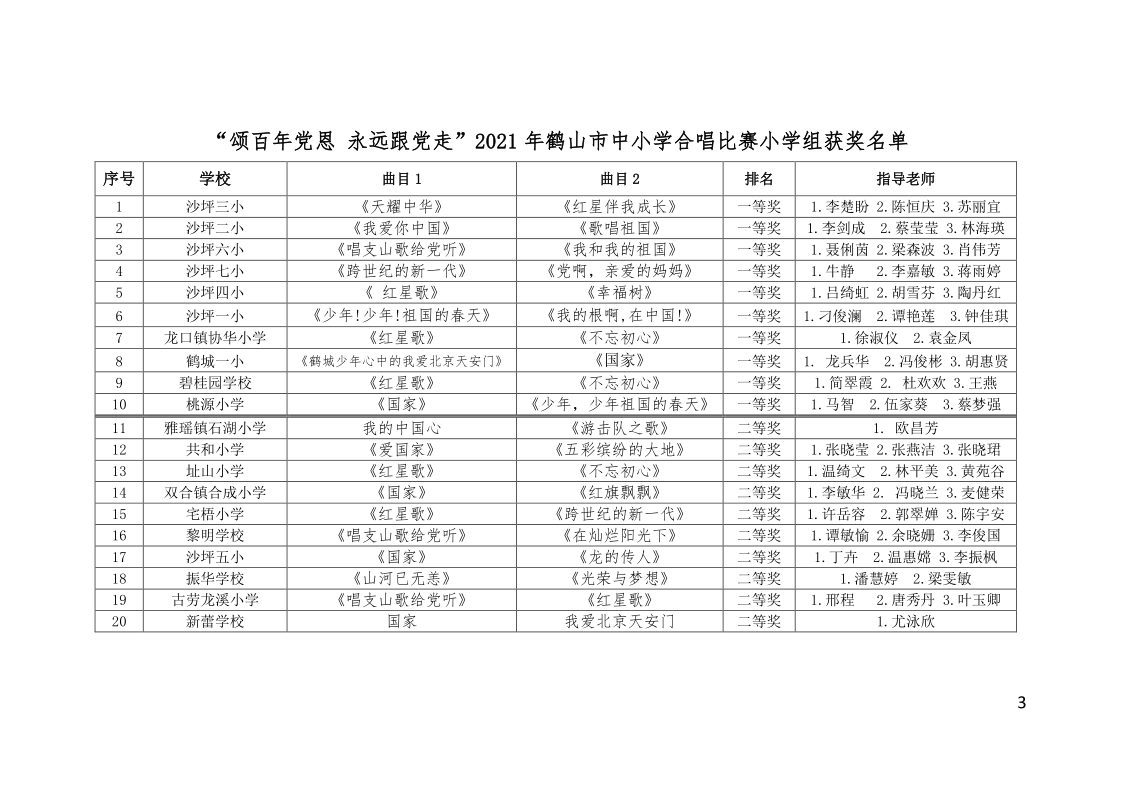 關(guān)于公布“頌百年黨恩 永遠跟黨走”鶴山市中小學合唱比賽結(jié)果的通知(鶴教體衛(wèi)藝【2021】27號）_3.png