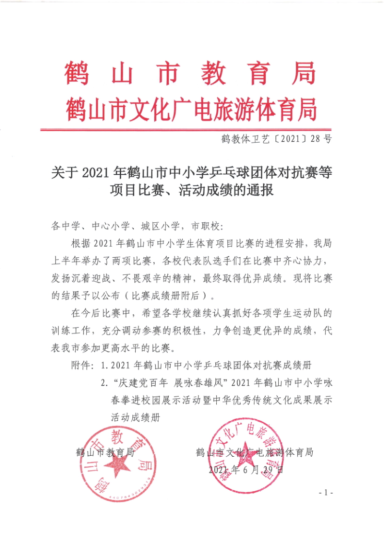 關(guān)于2021年鶴山市中小學(xué)乒乓球團(tuán)體對抗賽等項(xiàng)目比賽、活動成績的通報(bào)（鶴教體衛(wèi)藝〔2021〕28號）_1.png