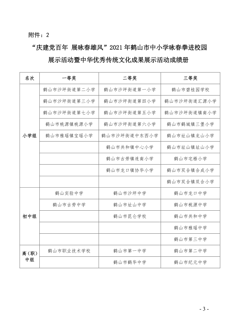 關(guān)于2021年鶴山市中小學(xué)乒乓球團(tuán)體對抗賽等項(xiàng)目比賽、活動成績的通報(bào)（鶴教體衛(wèi)藝〔2021〕28號）_3.png