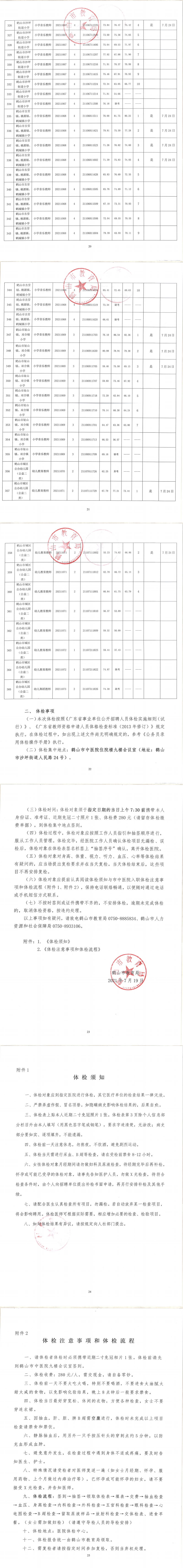 鶴山市2021年上半年教師招聘考試綜合成績(jī)及體檢事項(xiàng)公告（第二、三場(chǎng)）_01.png