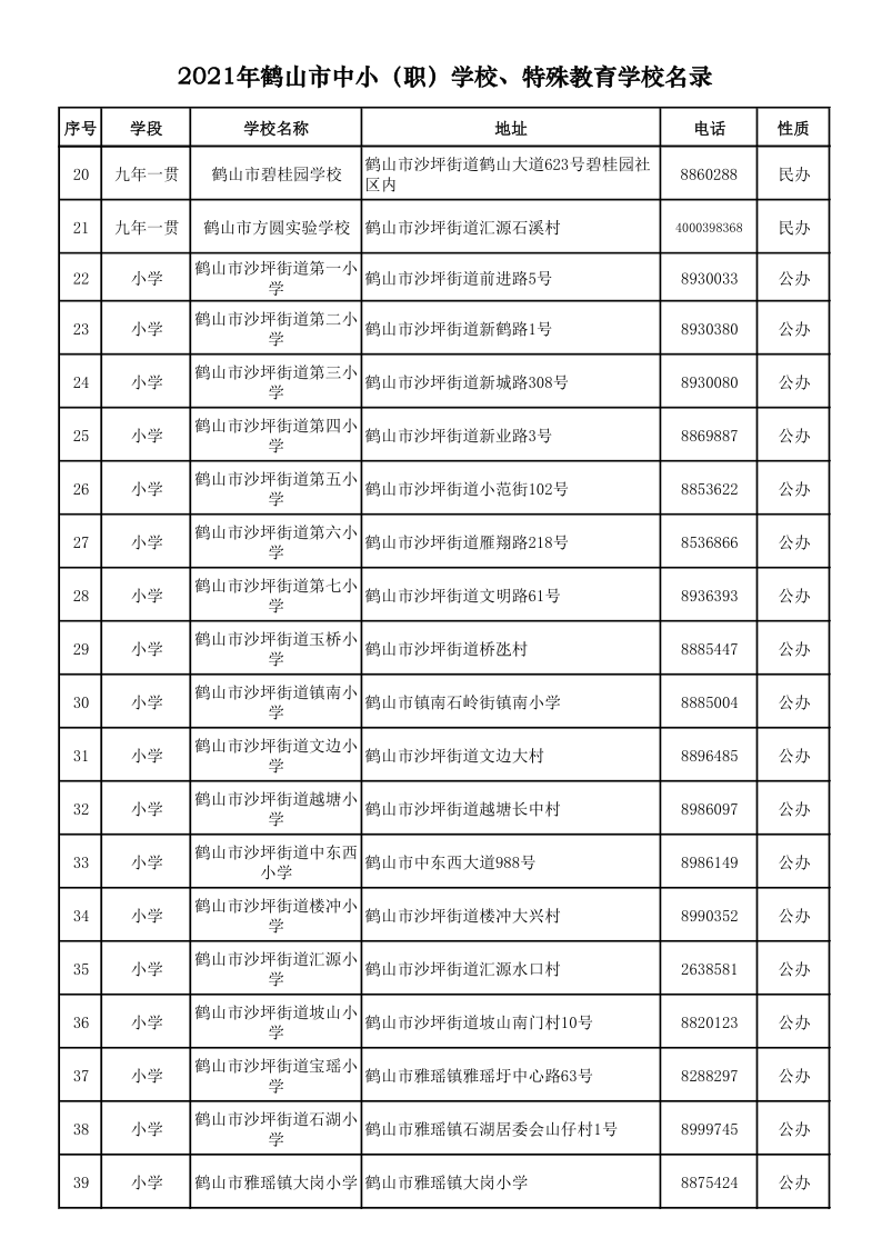 2021.9.6  2021年鶴山市中?。殻W(xué)校、特殊教育學(xué)校名錄_2.png