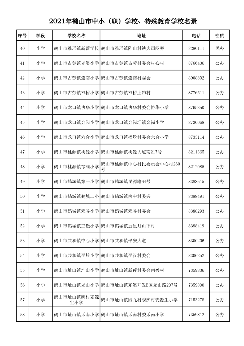 2021.9.6  2021年鶴山市中?。殻W(xué)校、特殊教育學(xué)校名錄_3.png