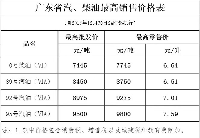 廣東省汽油、柴油最高銷售價(jià)格表.jpg