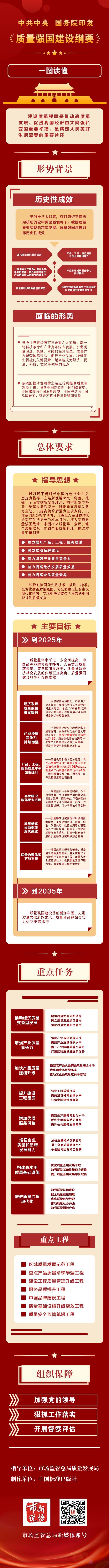 2.一圖讀懂《質(zhì)量強國建設綱要》（文末標注——來源：中國質(zhì)量新聞網(wǎng)）.png