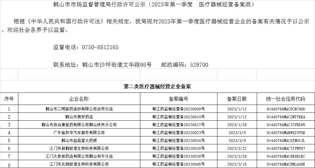 鶴山市市場(chǎng)監(jiān)督管理局行政許可公示（2023年第一季度  醫(yī)療器械經(jīng)營備案類）.jpg