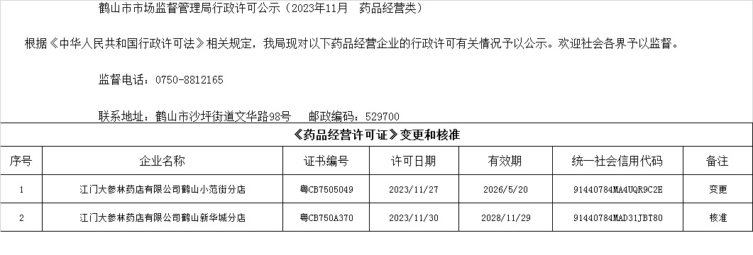鶴山市市場(chǎng)監(jiān)督管理局行政許可公示（2023年11月  藥品經(jīng)營類）.jpg