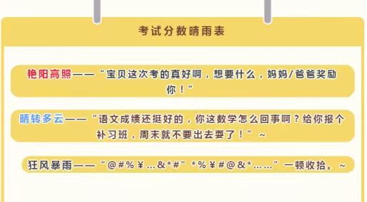 圖片1 分數(shù)晴雨表.jpg