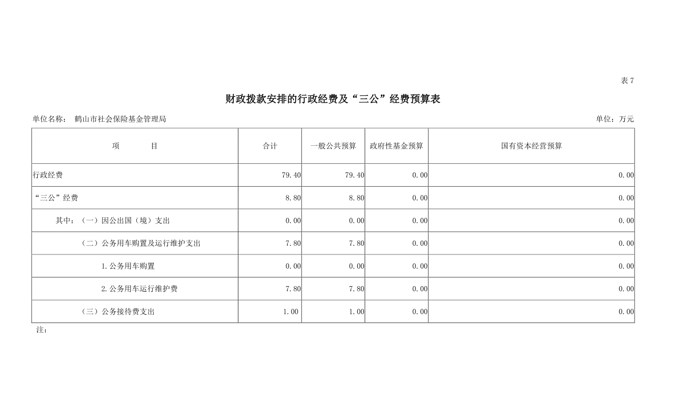 財政撥款安排的行政經(jīng)費及“三公”經(jīng)費預(yù)算表.png